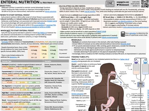 calore tube|ICU Nutrition Calculator